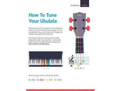Rockschool Ukulele Method: Book 1 click to zoom image